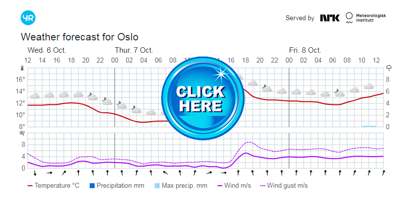 Weather